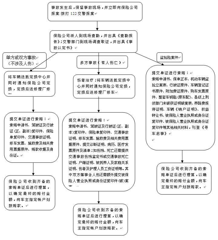 车险理赔指引.jpg